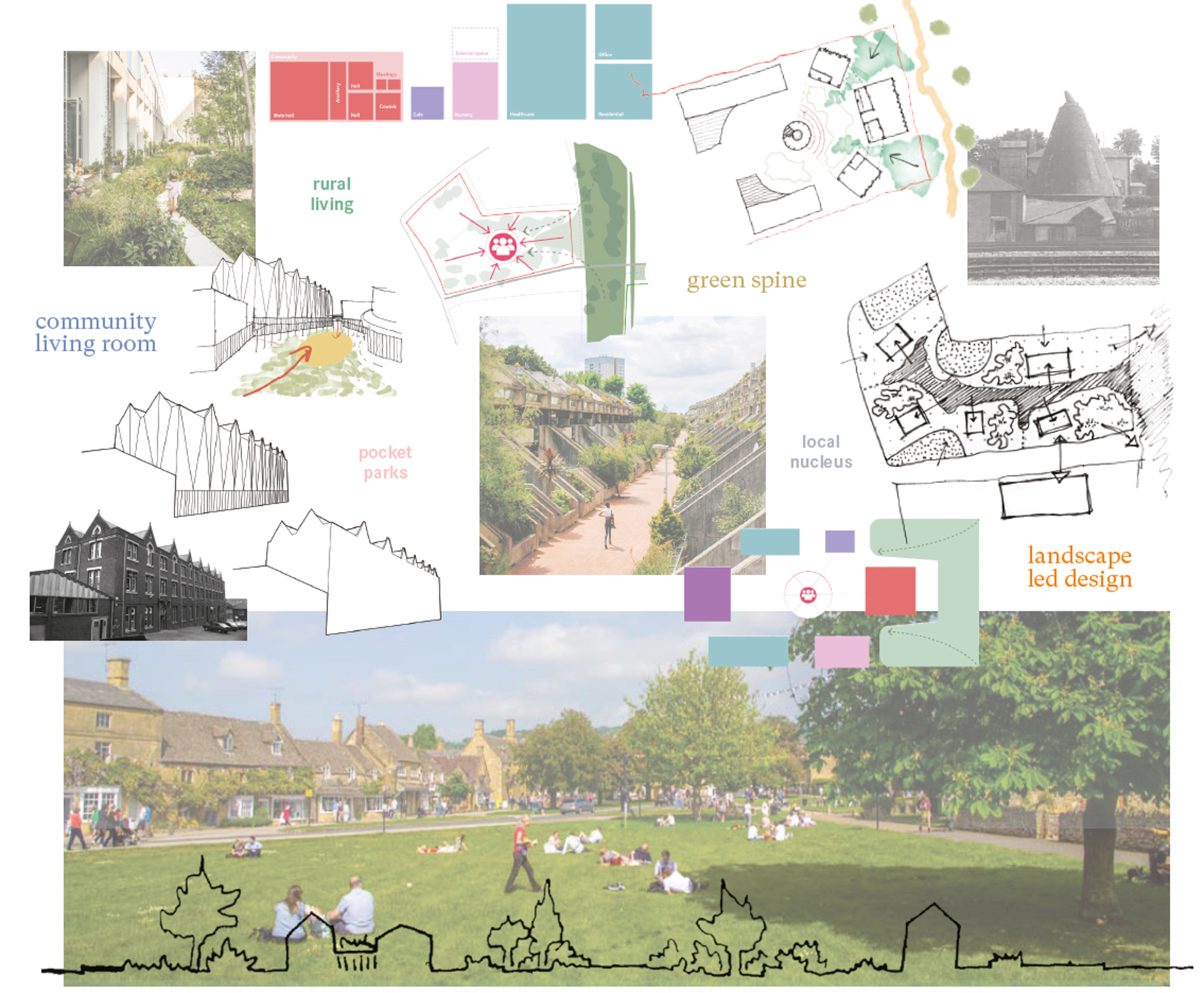 collage of design development | Cambridge architects CDC Studio