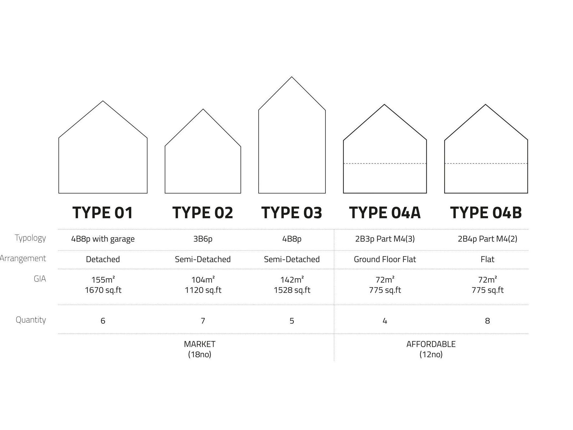 Concept for five different housing modules specifying measurements, by CDC studio