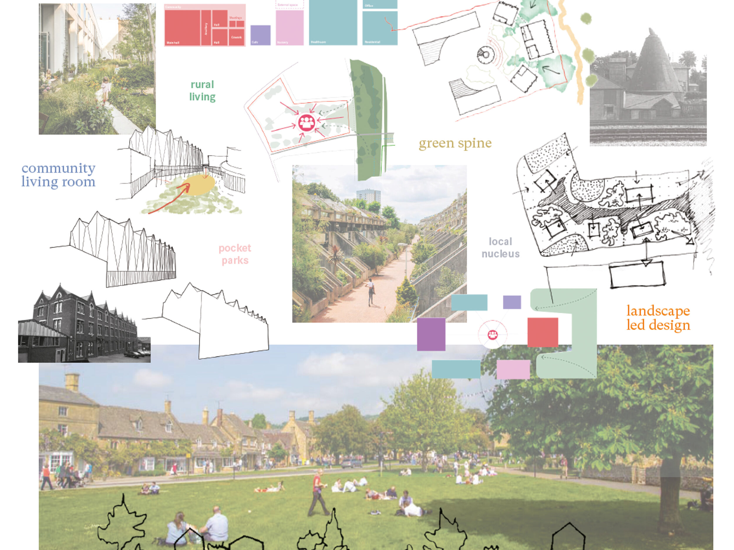 collage of design development | Cambridge architects CDC Studio