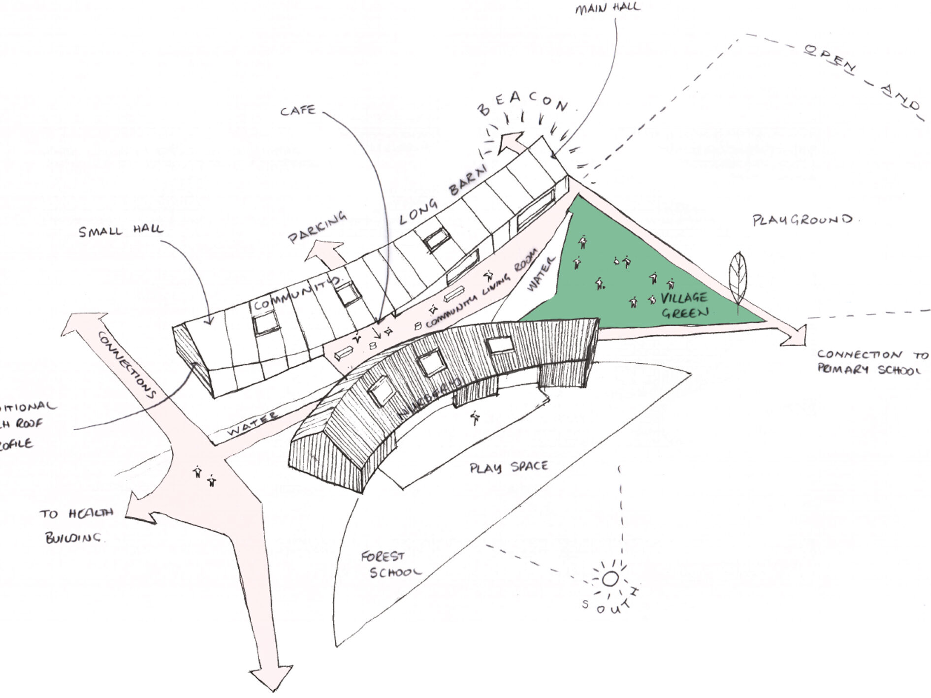 Meeting on the village green concept sketch | Cambridge architects CDC Studio