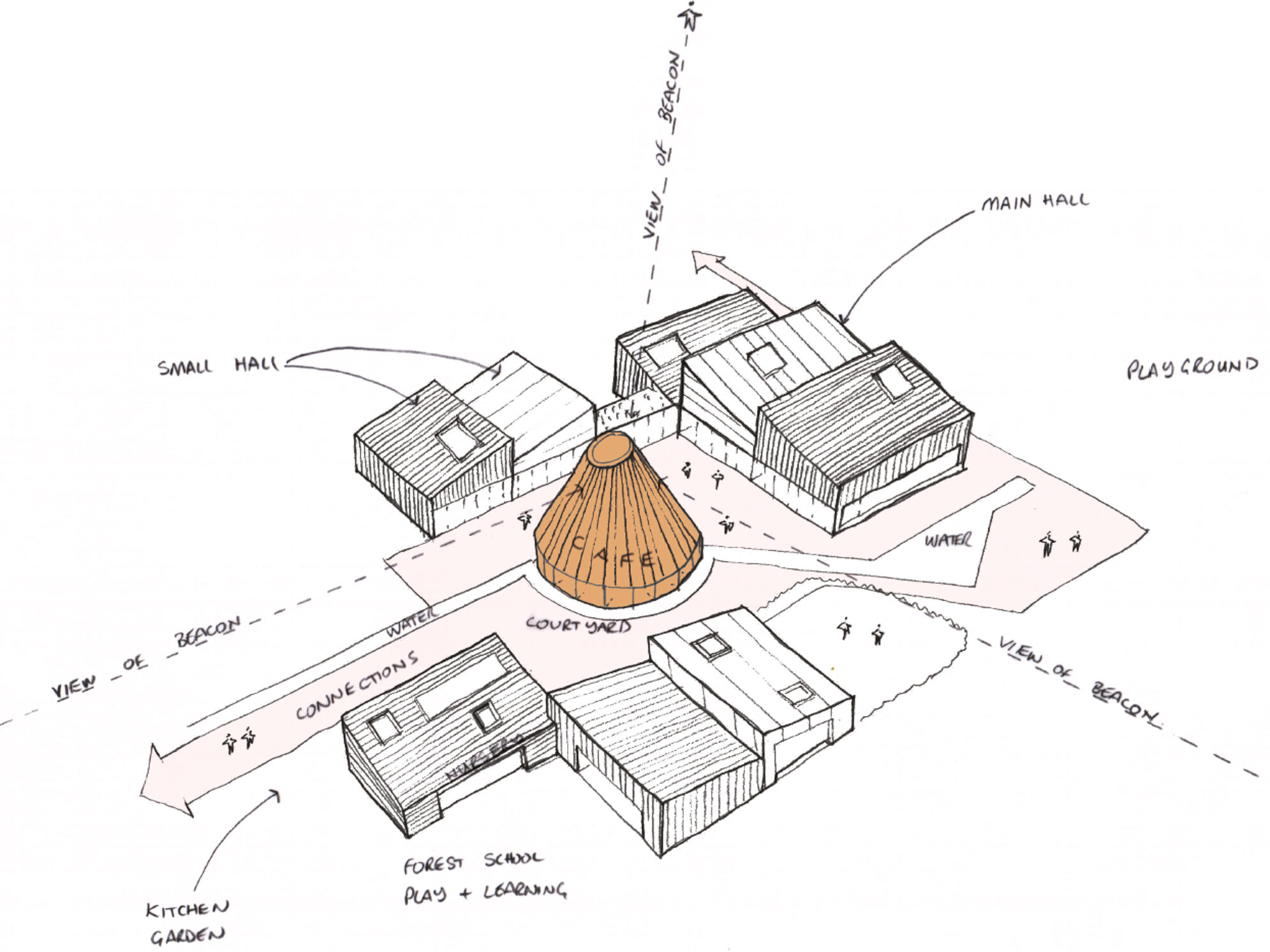 A beacon in courtyards concept sketch | Cambridge architects CDC Studio