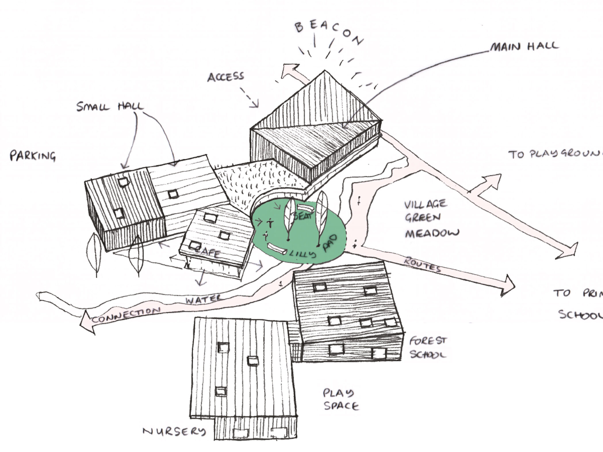 Pavilions in a Landscape Concept Sketch | Cambridge architects CDC Studio