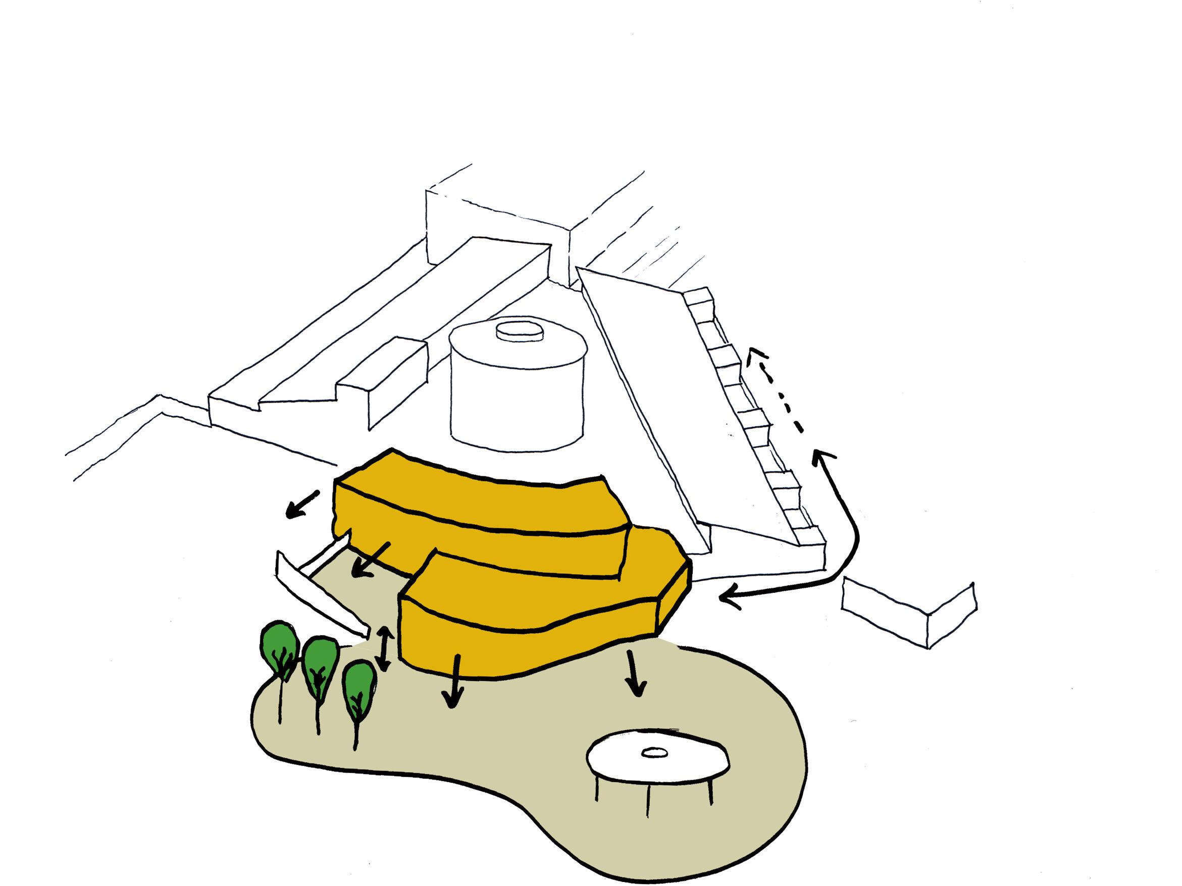 Concept development diagram