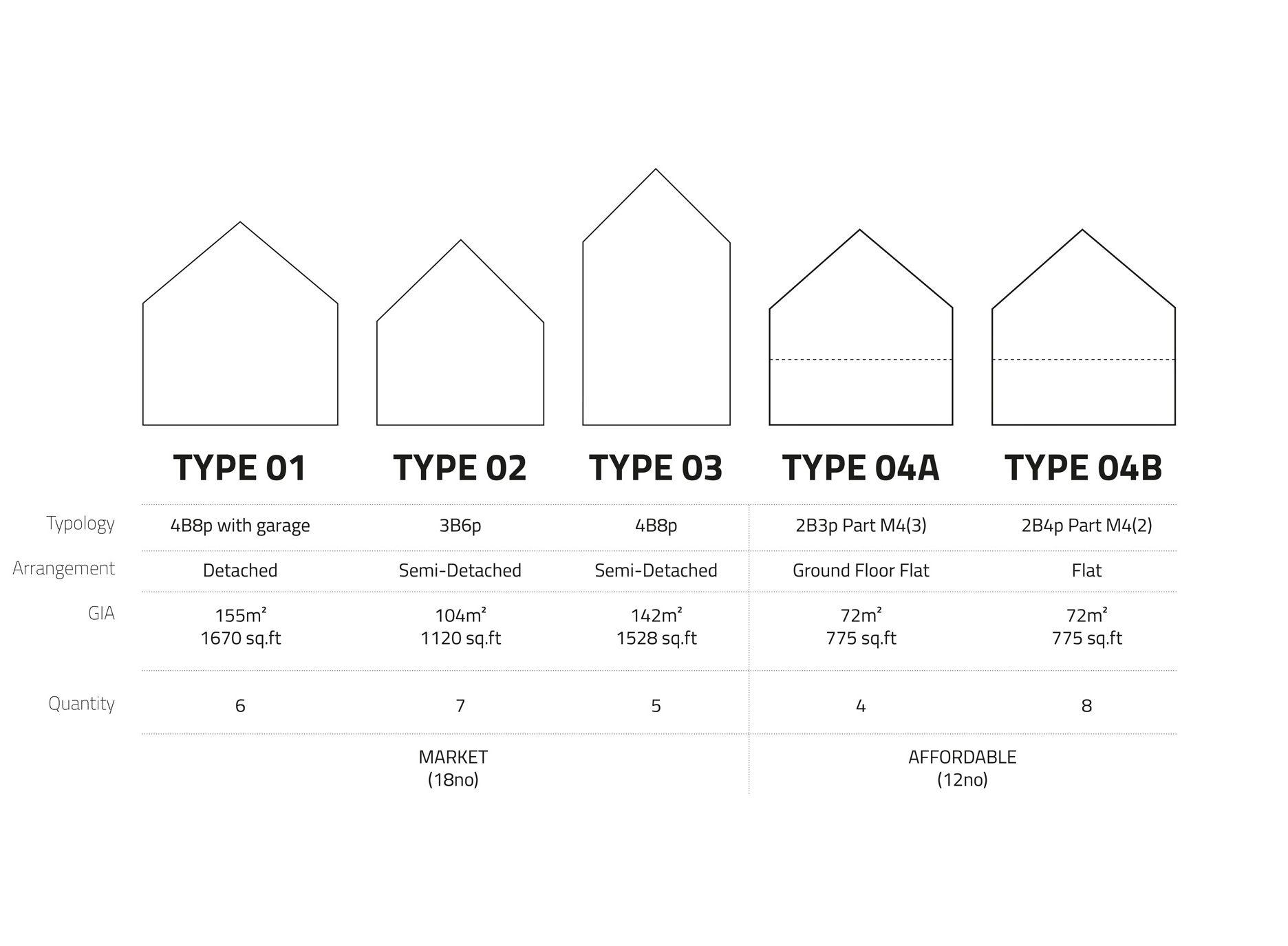 Concept for five different housing modules specifying measurements, by CDC studio