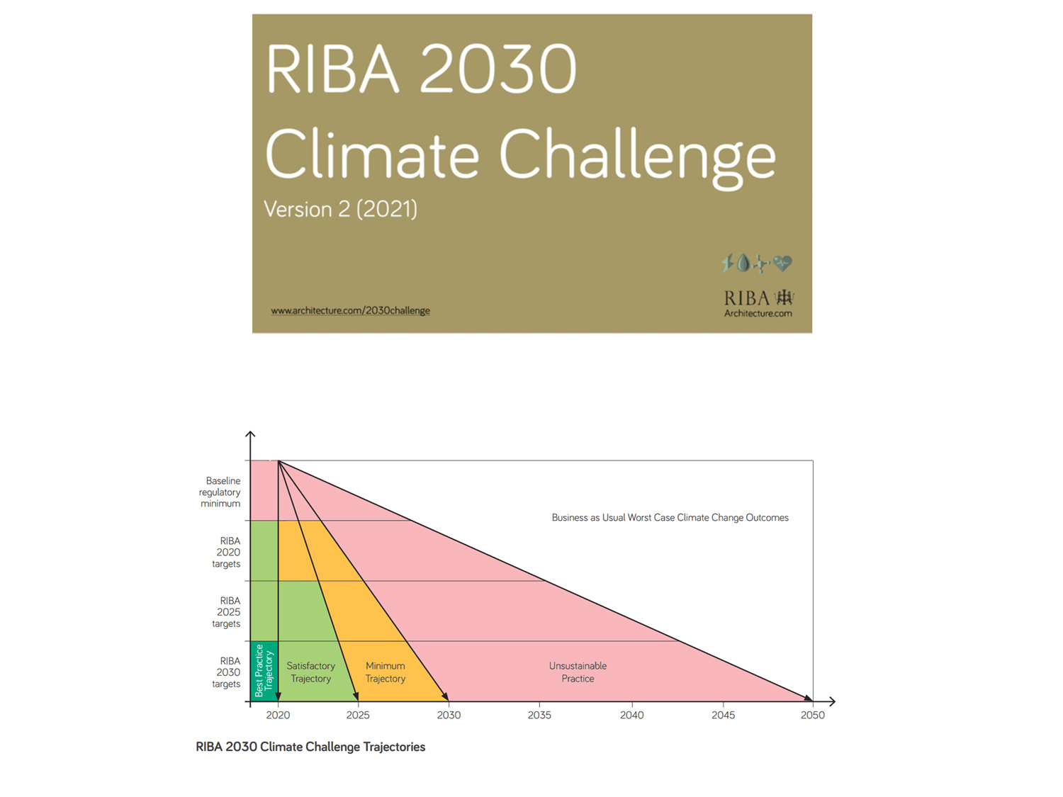RIBA Chartered architectural Practice climate challenge | cdc studio cambridge architects
